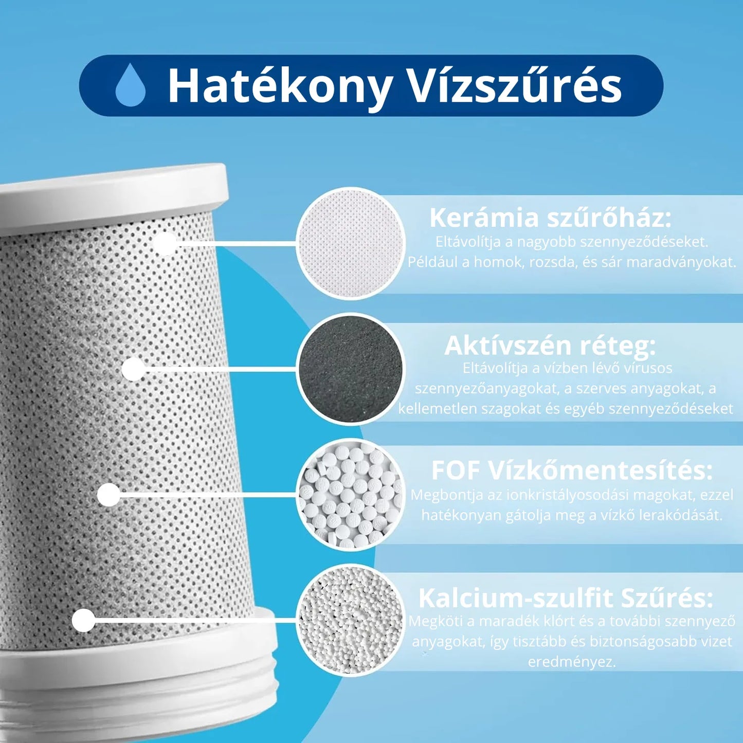 FiltraSmart™ Profi csereszűrő (2db)